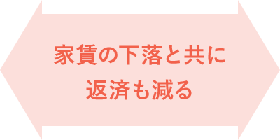 家賃の下落と共に返済も減る