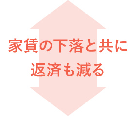 家賃の下落と共に返済も減る