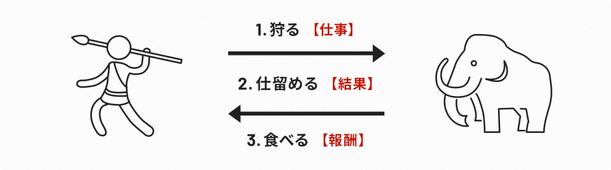 『識学』とは?のイメージ図