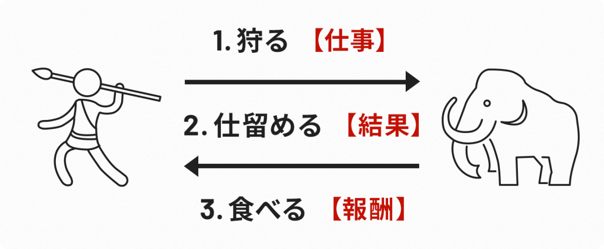 『識学』とは?のイメージ図